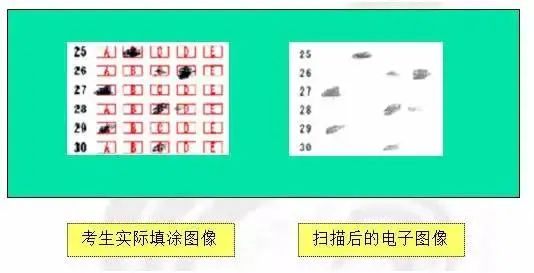 高考每年都有0分卷,你会是那个“幸运儿”吗? 第8张