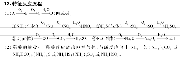 高考化学元素及其化合物核心知识,方程式+现象,超详细整理! 第6张