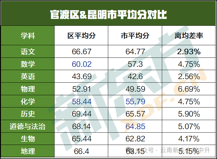 中考定位参考●2024年昆明市初中学业质量诊断性检测(市一模)成绩对比参考 第6张