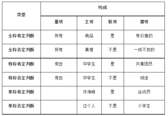 2024高考政治选必三《逻辑与思维》知识梳理! 第6张