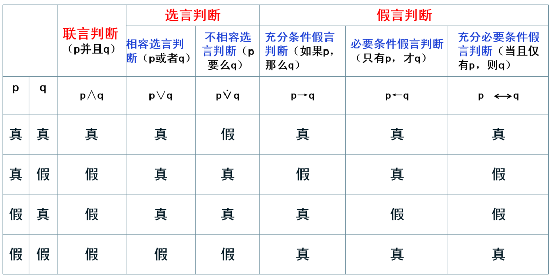 2024高考政治选必三《逻辑与思维》知识梳理! 第9张