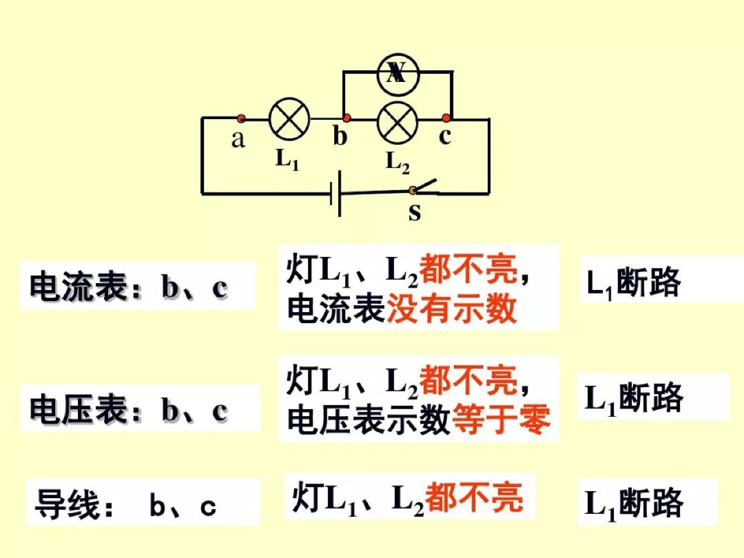 中考物理专项训练 第5张