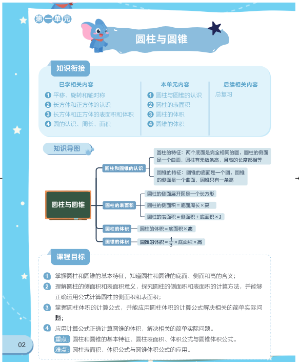 泉州1-6年级期中考语数英【考点】超全梳理!紧扣教材,考试不慌! 第14张