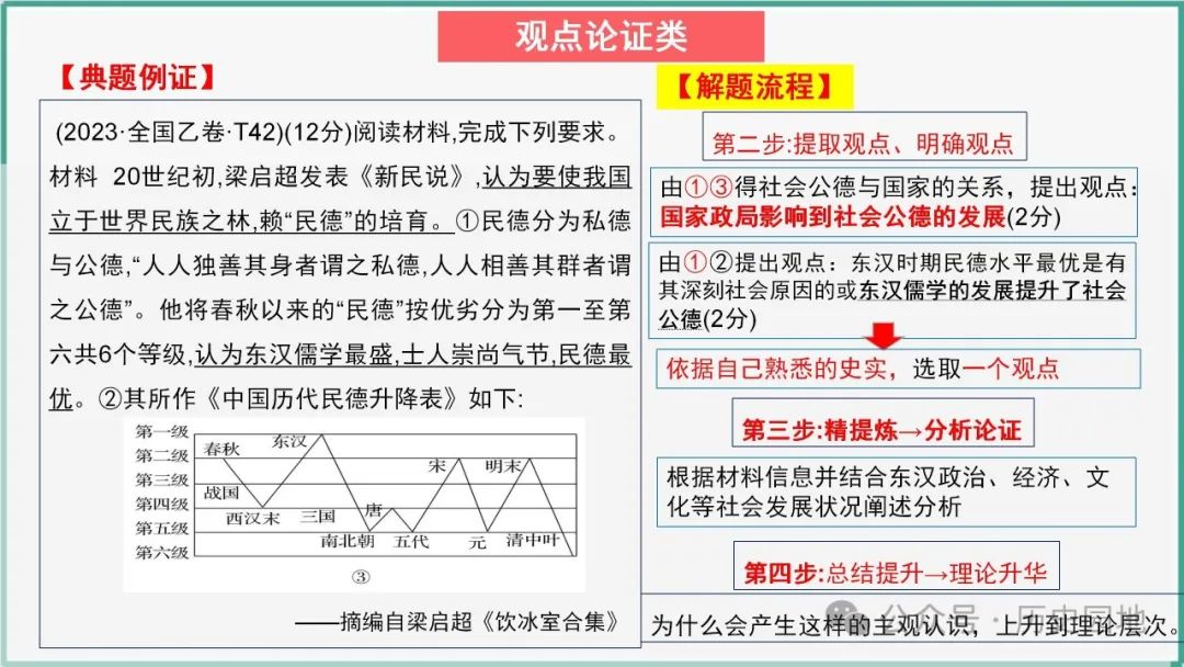 2024高考历史开放题解题技巧:观点论证类 第10张