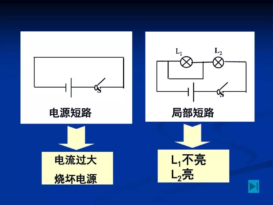 中考物理专项训练 第3张