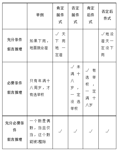 2024高考政治选必三《逻辑与思维》知识梳理! 第16张