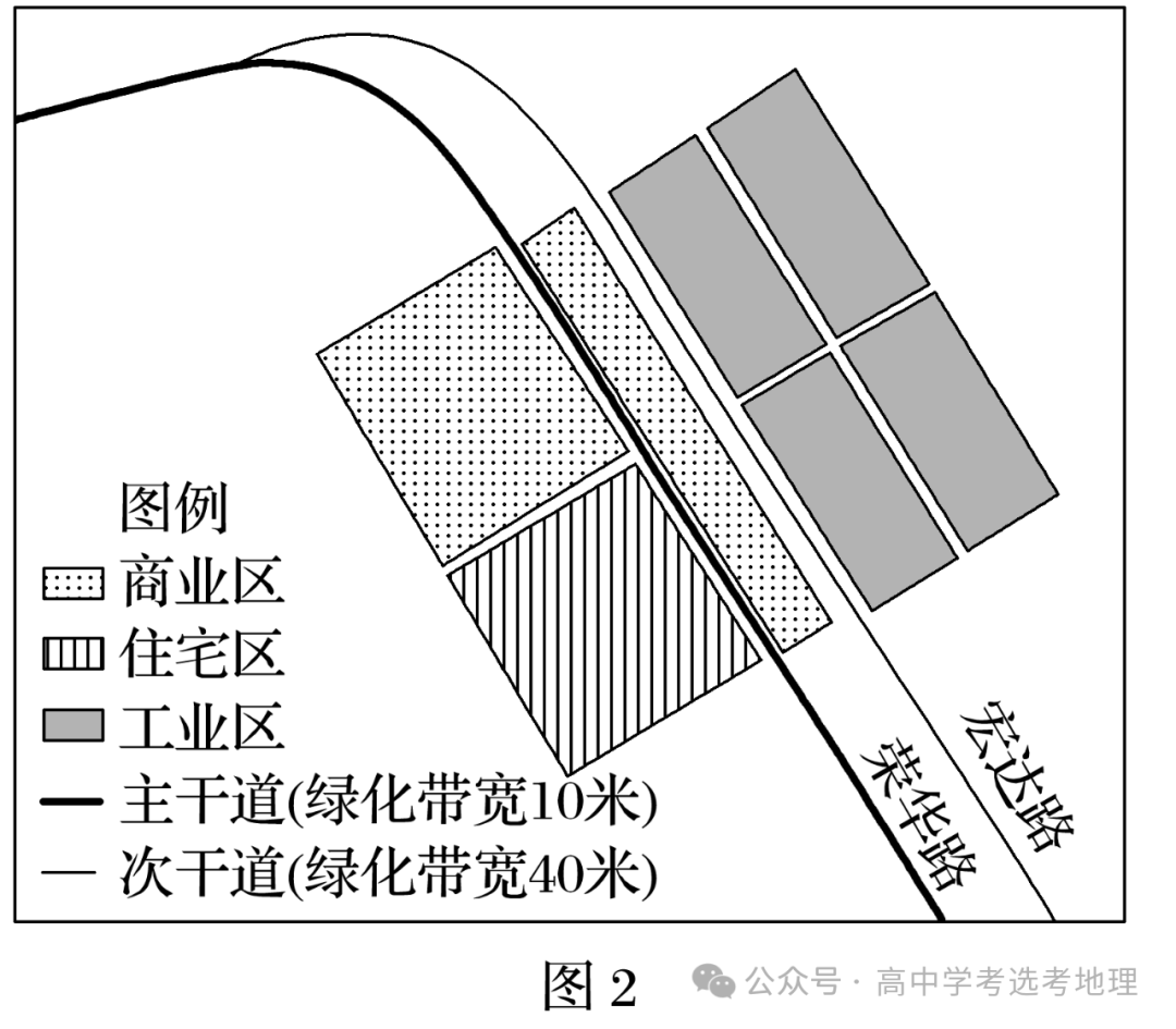 【技巧】高考地理常考点分析:碳达峰与碳中和(附高考真题) 第6张