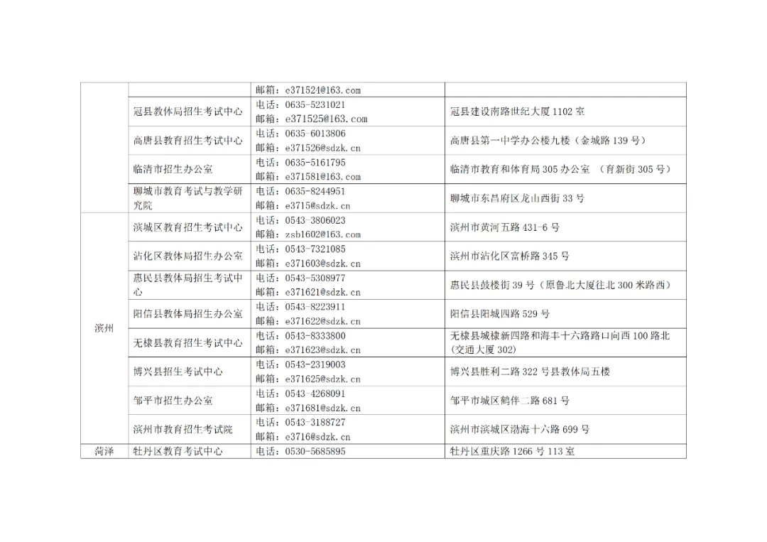 错过将无法参加高考!2024年高考二次缴费即将开始 第29张