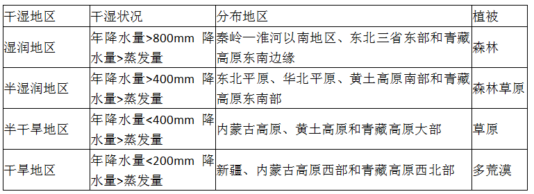 中考地理高频考点专题:气候(重中之中!) 第4张