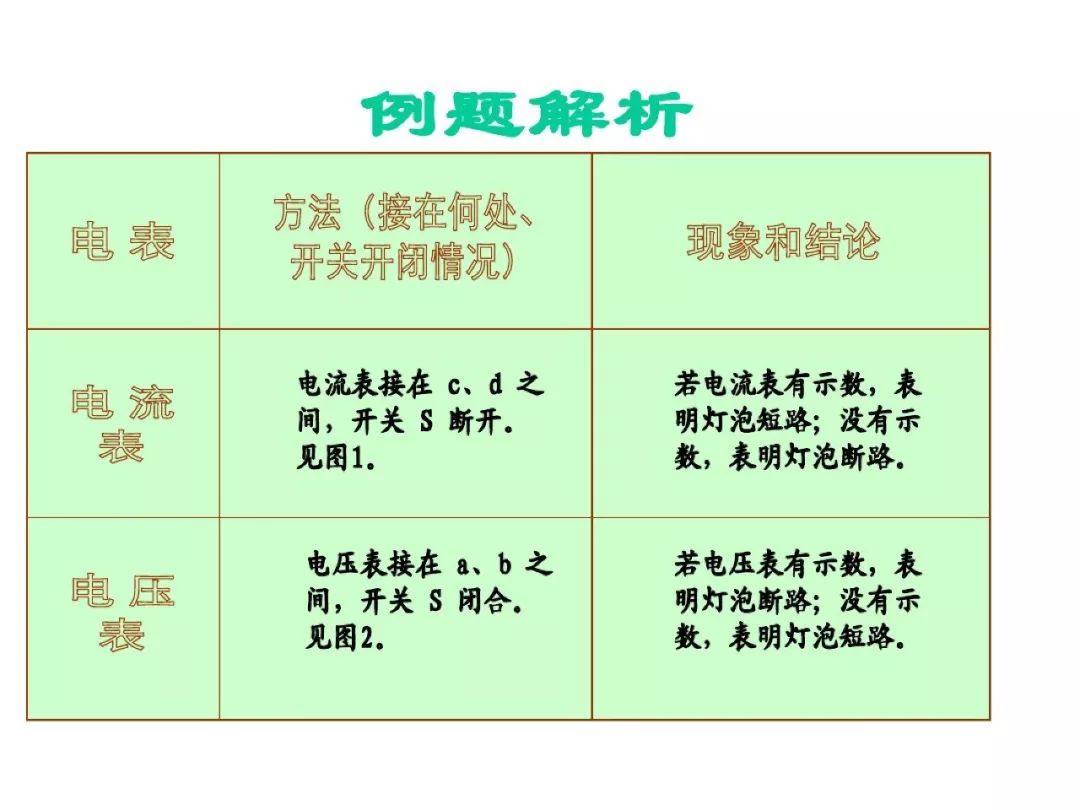 中考物理专项训练 第14张