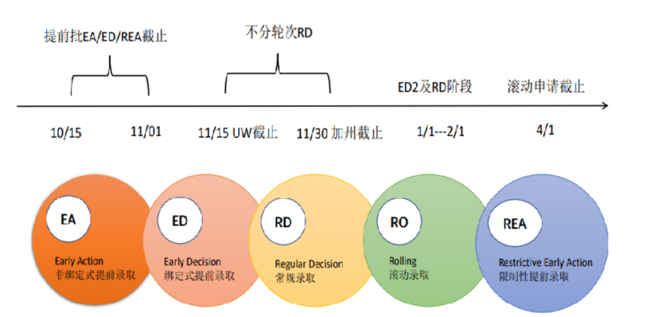 高考留学双保险|2024高考生留学升学指南(美国篇) 第1张