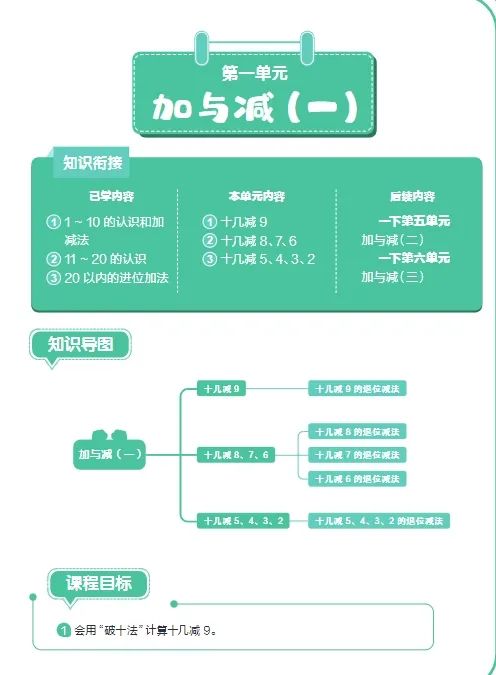 泉州1-6年级期中考语数英【考点】超全梳理!紧扣教材,考试不慌! 第1张