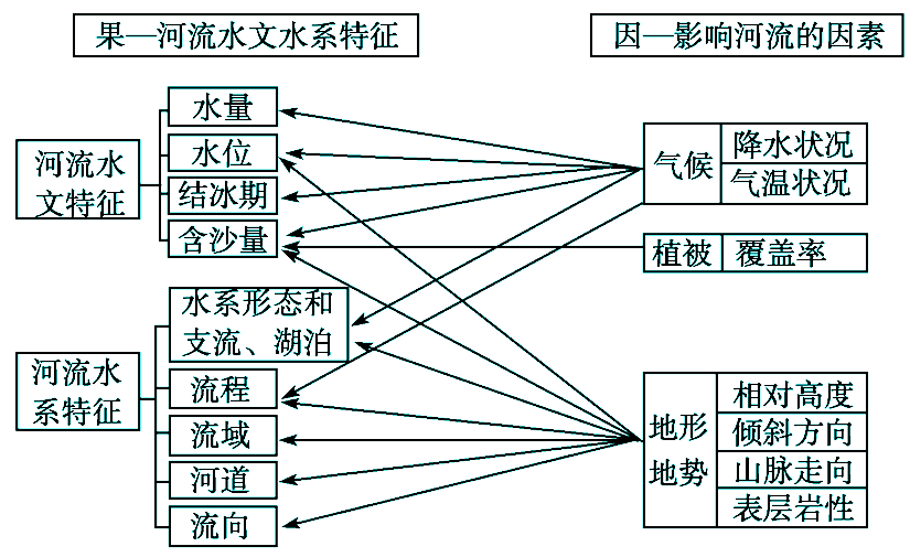 高考地理中的自然地理综合题20例! 第15张