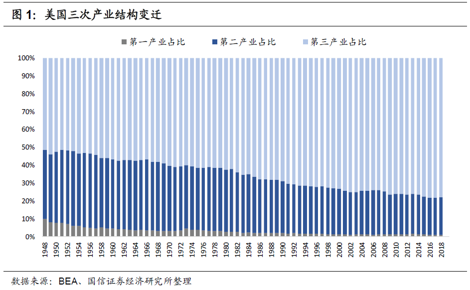 高考地理中的18种“结构”问题 第3张