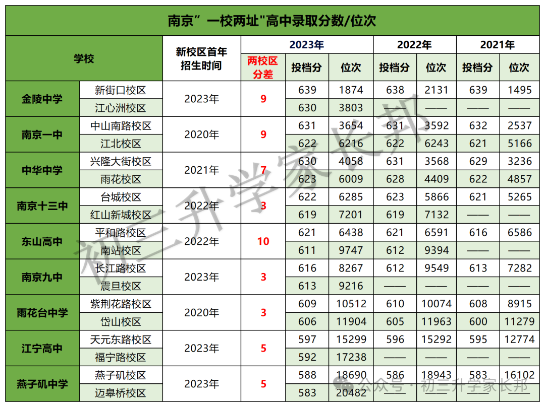 中考越来越近,升学中的雷区是否清楚? 第3张