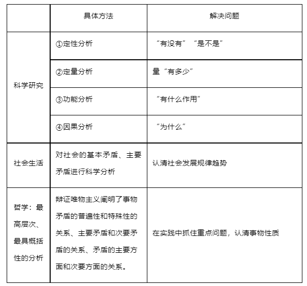 2024高考政治选必三《逻辑与思维》知识梳理! 第18张