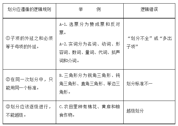 2024高考政治选必三《逻辑与思维》知识梳理! 第4张