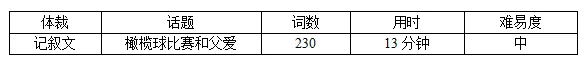 【专项训练】2024年高考英语完形填空专练6 第2张