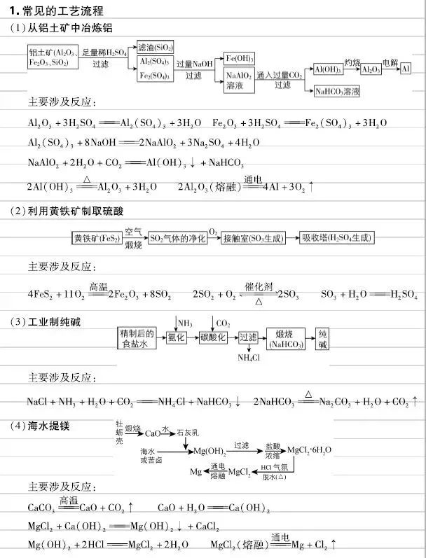 高考化学元素及其化合物核心知识,方程式+现象,超详细整理! 第7张