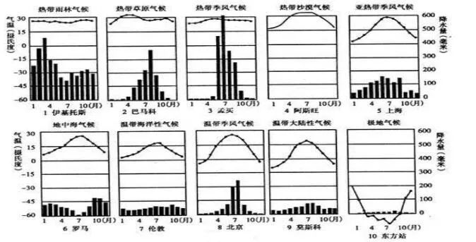 中考地理高频考点专题:气候(重中之中!) 第6张