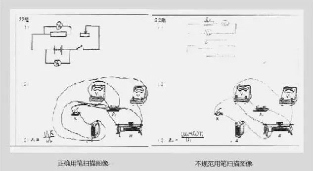 高考每年都有0分卷,你会是那个“幸运儿”吗? 第19张