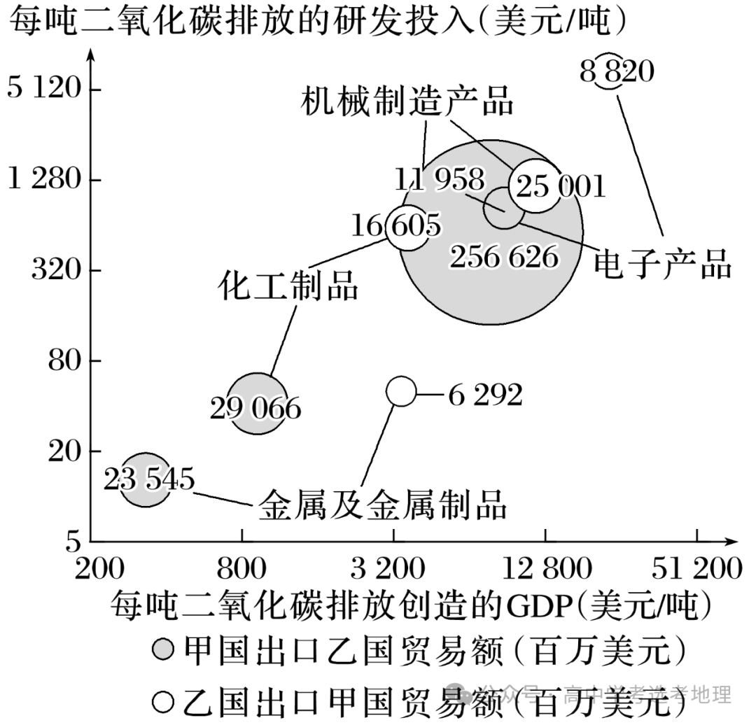 【技巧】高考地理常考点分析:碳达峰与碳中和(附高考真题) 第4张