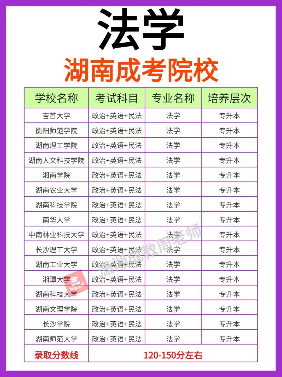 湖南成人高考热门专业-法学 第5张