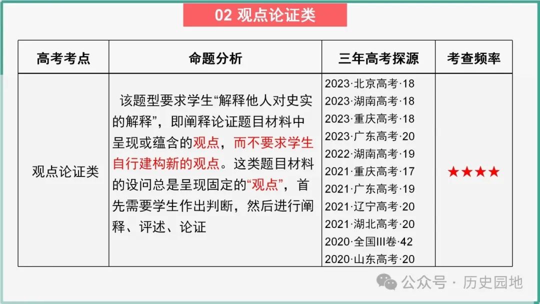 2024高考历史开放题解题技巧:观点论证类 第4张