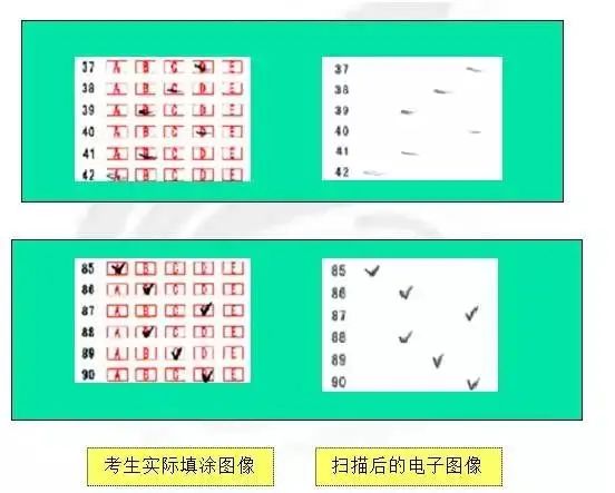 高考每年都有0分卷,你会是那个“幸运儿”吗? 第9张