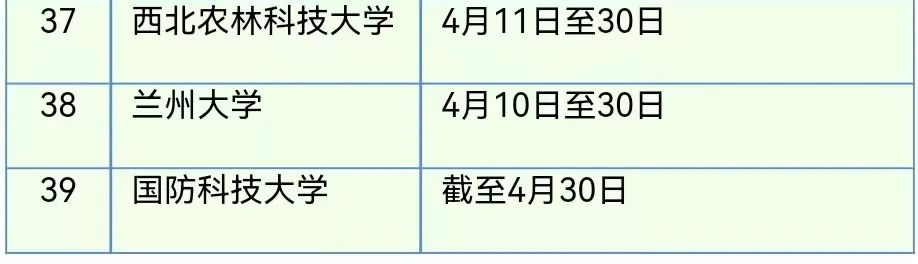 高三党注意啦!高考报名网上缴费4月15日~18日进行,各校强基计划招生简章已发布 第7张