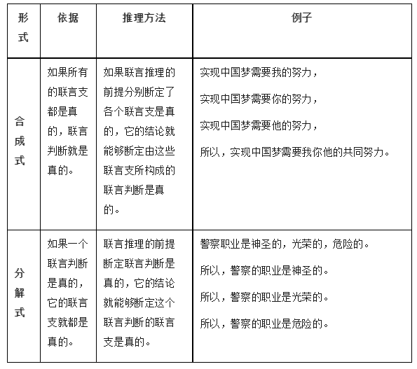 2024高考政治选必三《逻辑与思维》知识梳理! 第12张