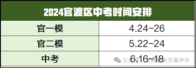 中考定位参考●2024年昆明市初中学业质量诊断性检测(市一模)成绩对比参考 第10张