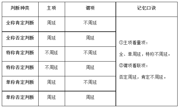 2024高考政治选必三《逻辑与思维》知识梳理! 第10张