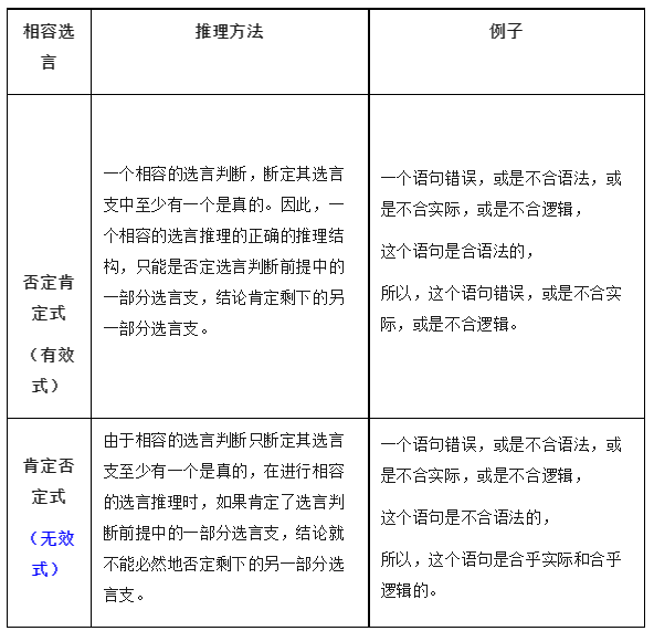 2024高考政治选必三《逻辑与思维》知识梳理! 第13张