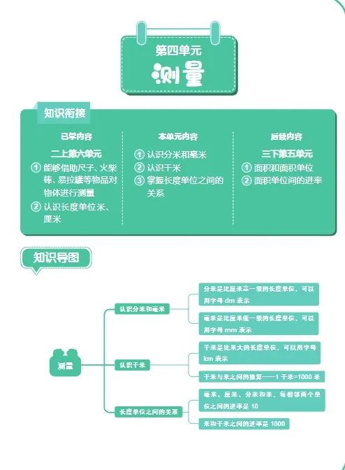 泉州1-6年级期中考语数英【考点】超全梳理!紧扣教材,考试不慌! 第5张