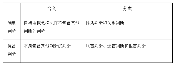 2024高考政治选必三《逻辑与思维》知识梳理! 第5张