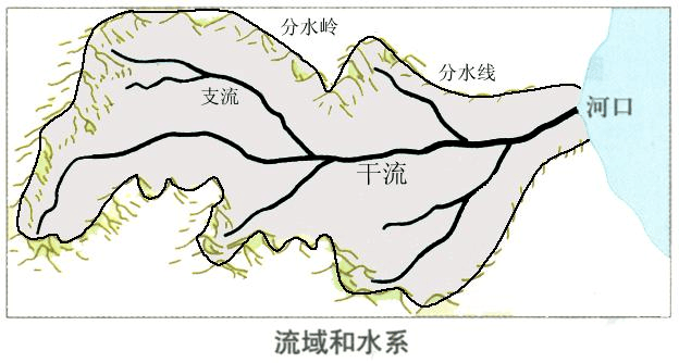 高考地理中的自然地理综合题20例! 第13张