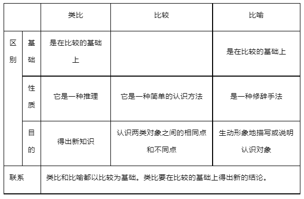 2024高考政治选必三《逻辑与思维》知识梳理! 第17张