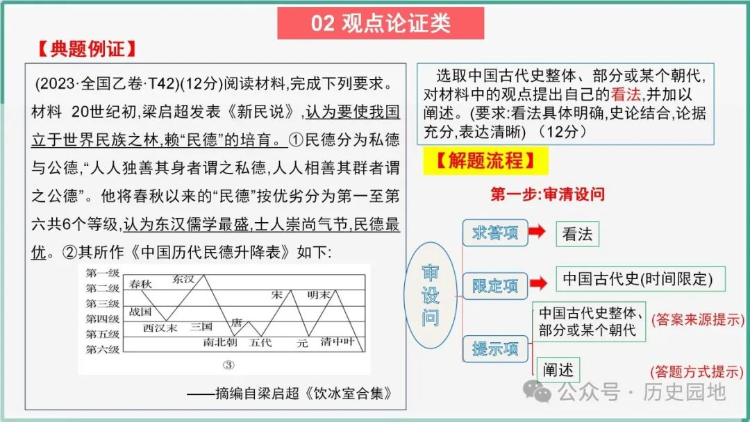 2024高考历史开放题解题技巧:观点论证类 第9张