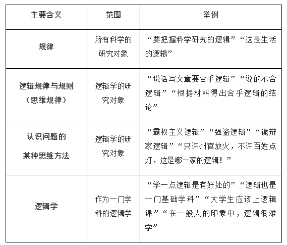 2024高考政治选必三《逻辑与思维》知识梳理! 第1张