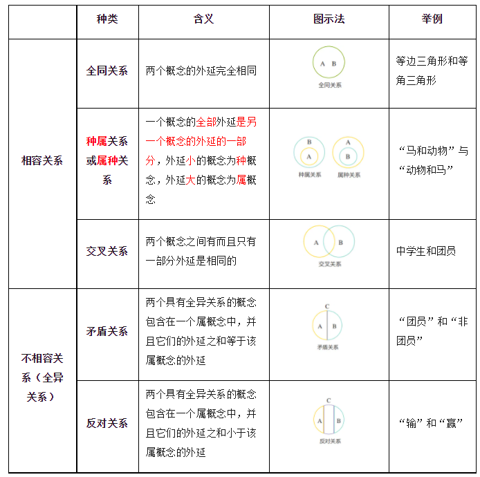 2024高考政治选必三《逻辑与思维》知识梳理! 第2张