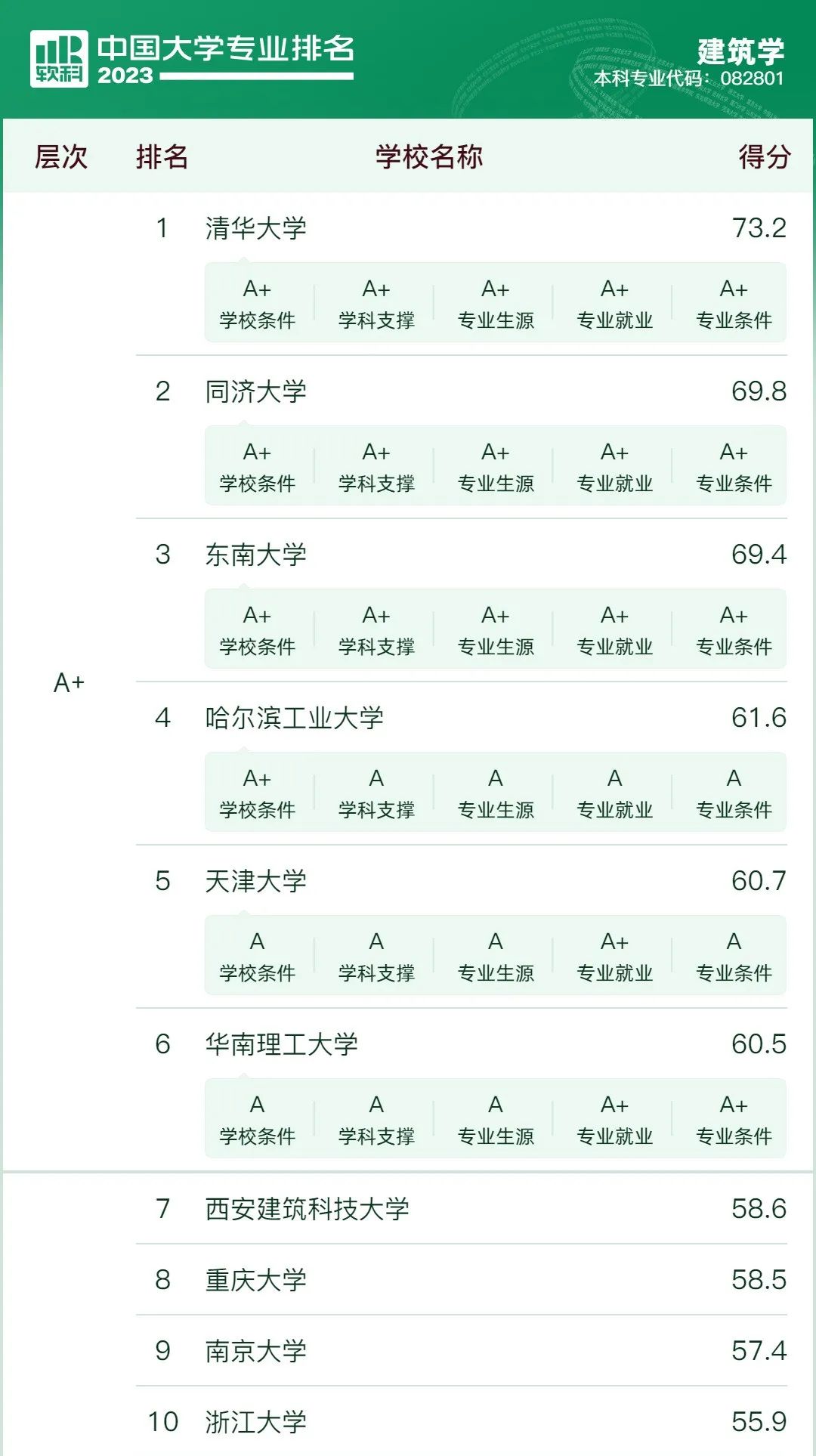 【新高考选专业】先苦后甜的10大专业,优势院校提前关注 第8张