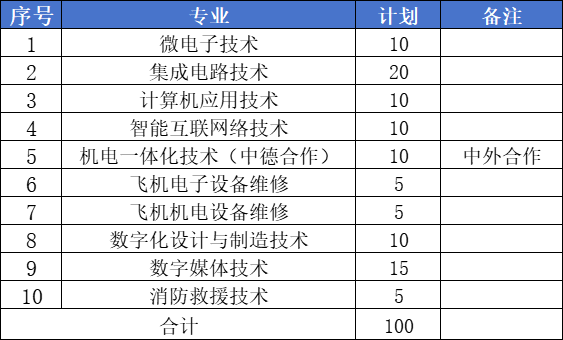 2024年三校生高考#招生章程#发布 第3张