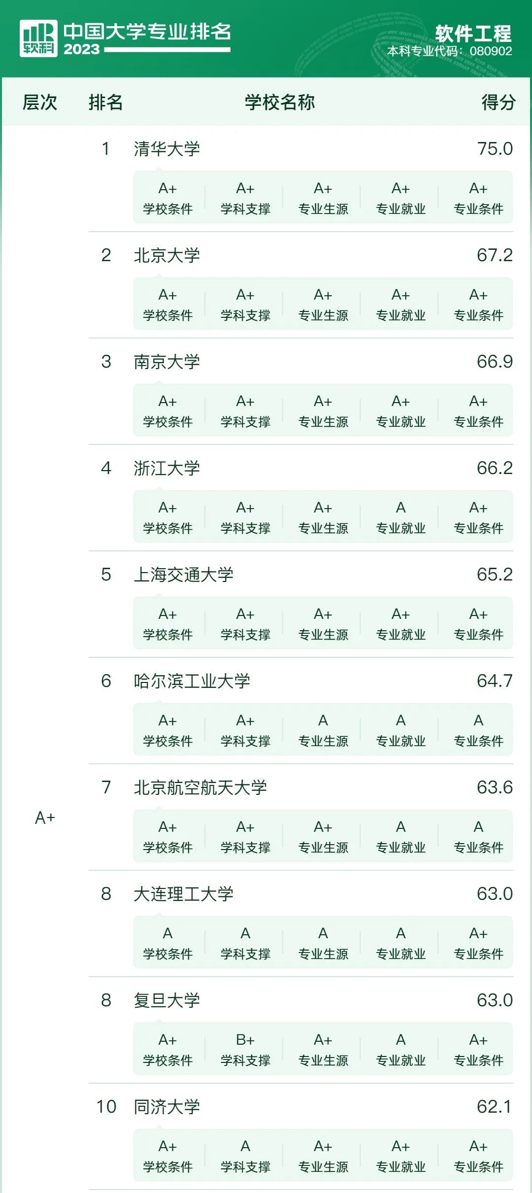 【新高考选专业】先苦后甜的10大专业,优势院校提前关注 第9张