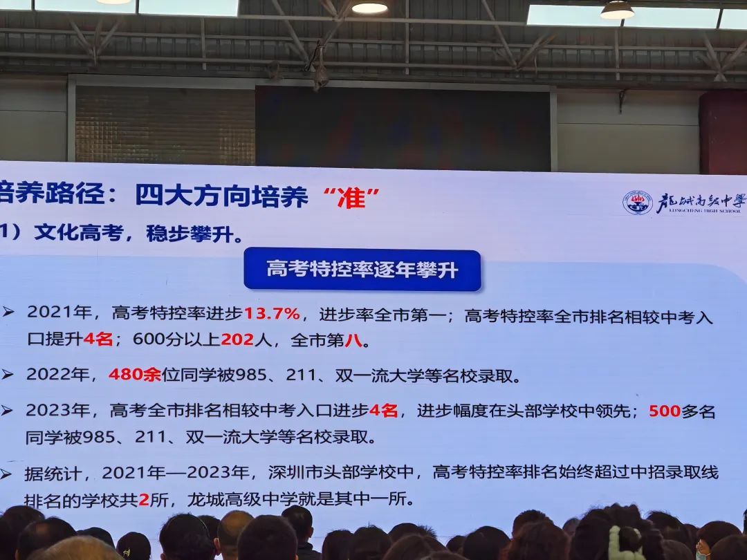 深圳部分30大高中2023高考升学率 第12张