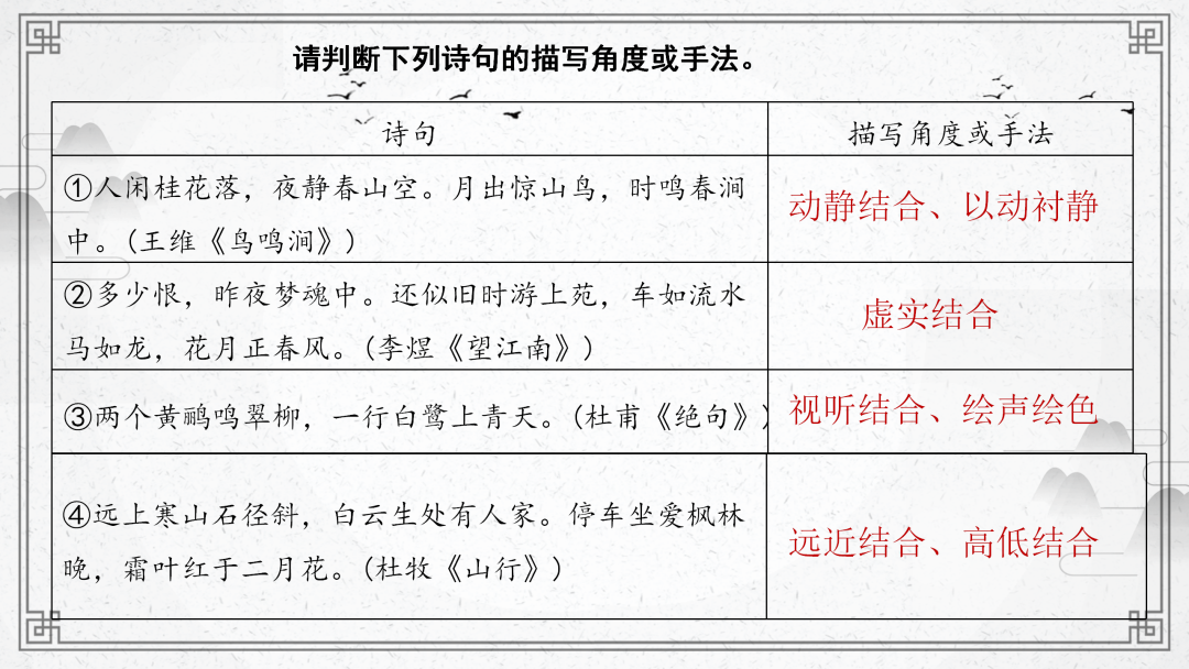 2024高考语文二轮复习专题考点知识训练!(22) 第30张