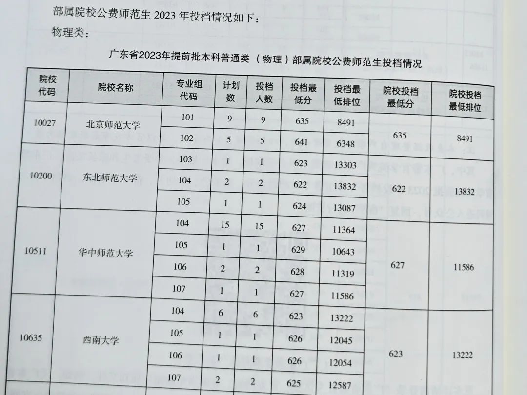 今年高考还没买三本书的家长要抓紧时间了! 第12张