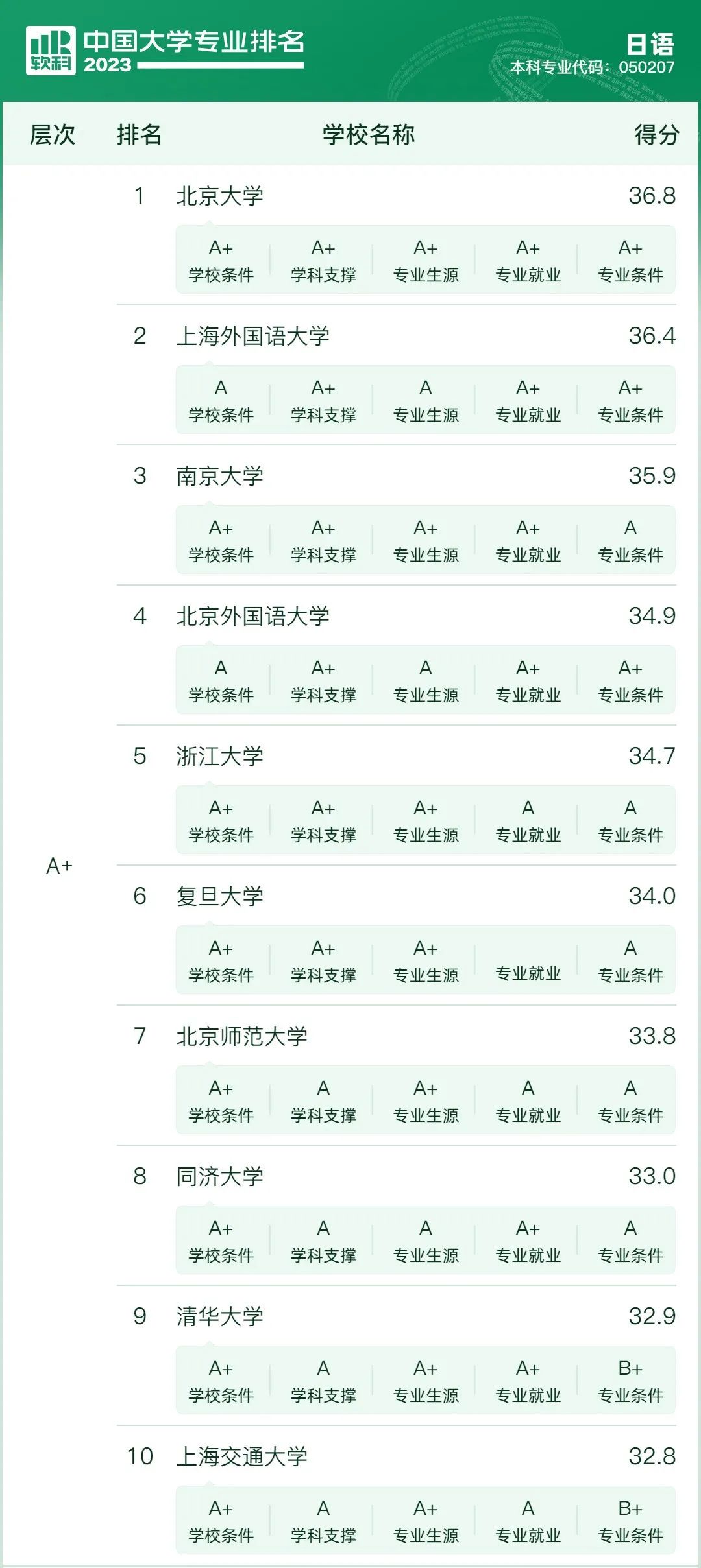 【新高考选专业】先苦后甜的10大专业,优势院校提前关注 第6张