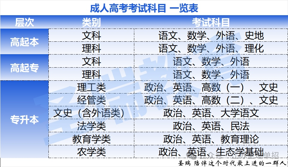 不是....成人高考真的有用吗? 第2张