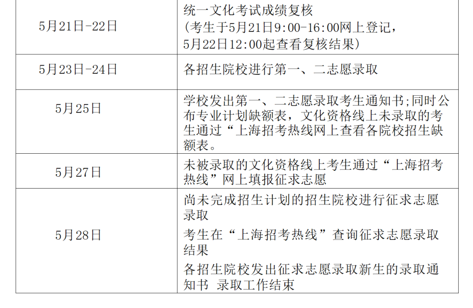 公告丨2024年五月三校生高考招生工作日程表 第3张